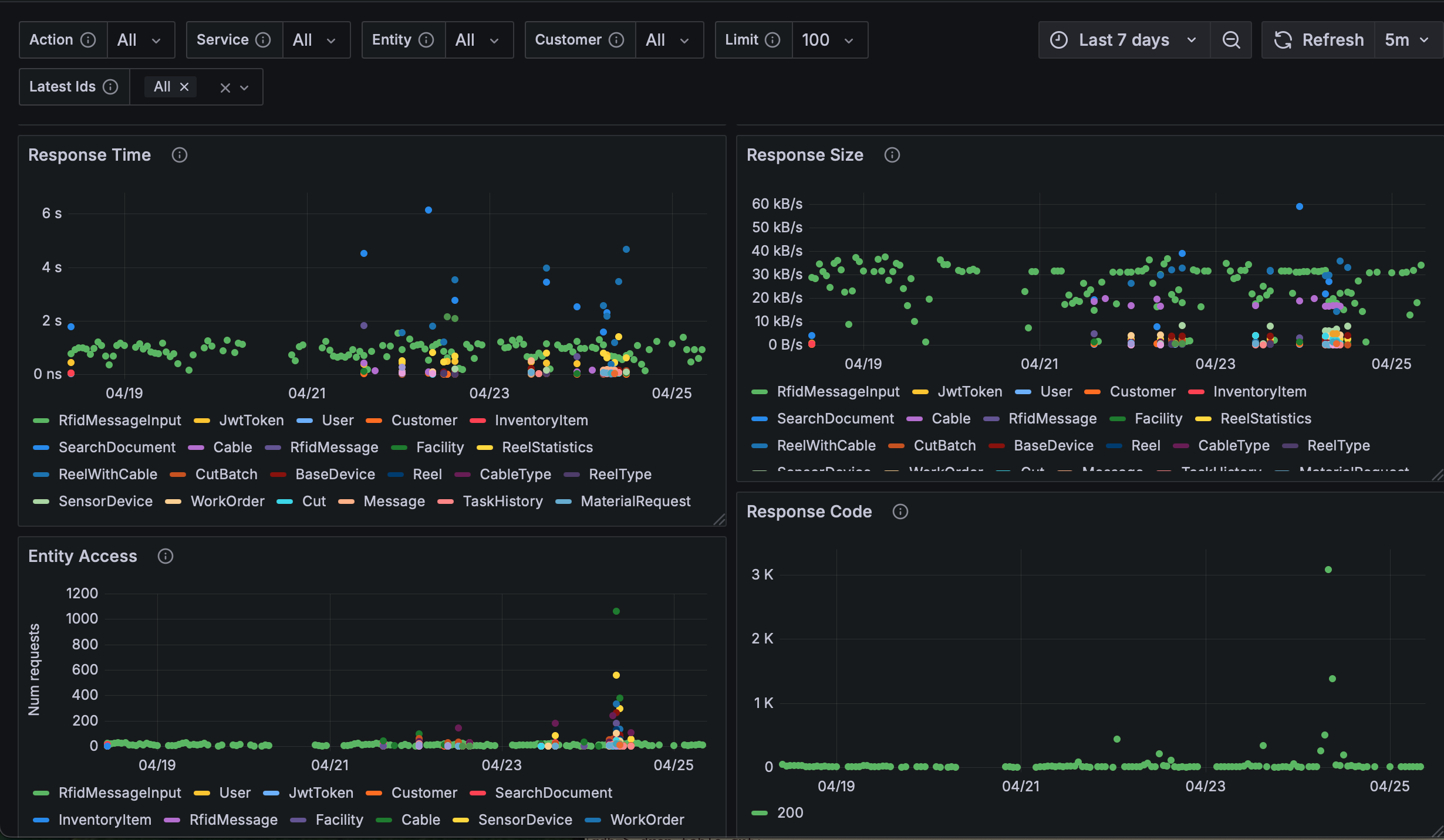 Grafana Panel Grafana Panel