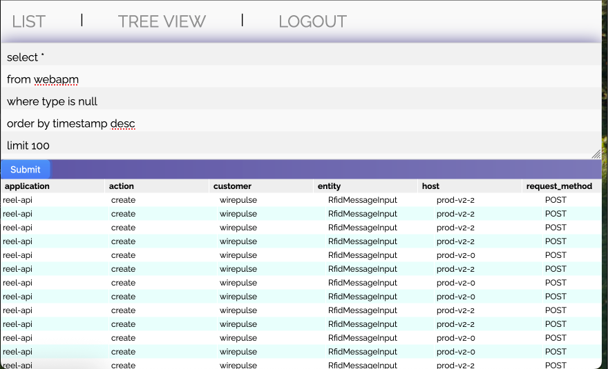 List View List View